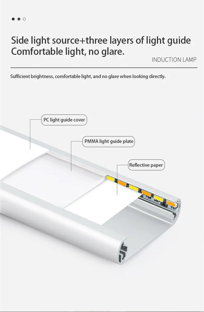 Night Light Led Lamp Under Cabinet Lights Motion Sensor